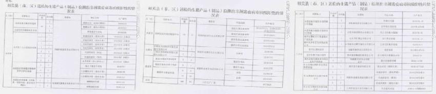 三全、科迪、金锣等11企业产品疑检出“非洲猪瘟”