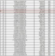 东莞“观音山事件”真的无解吗?广东省委省政府该为保护生态环境和东莞的营